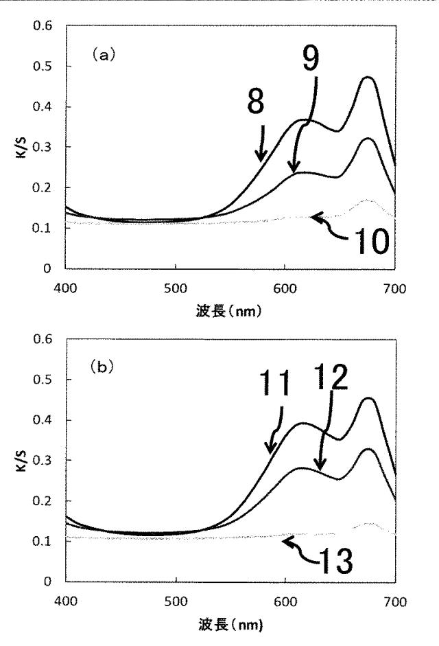 6286639-繊維加工剤 図000007