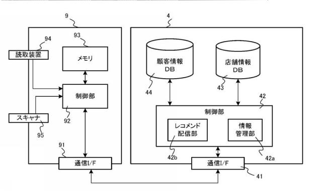 6288642-顧客管理システム、及び顧客管理方法 図000007