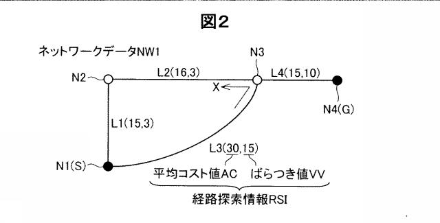 6298322-経路探索装置、経路探索方法およびプログラム 図000007