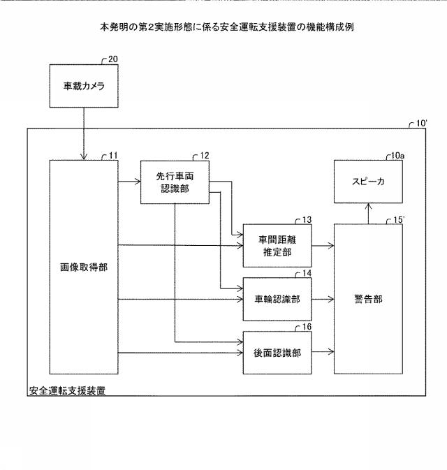 6306455-安全運転支援装置および安全運転支援方法 図000007