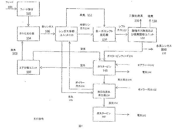 6313292-統合された電気分解槽および炭化水素ガス化反応器からの水素製造 図000007