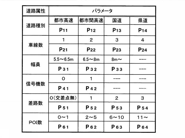 6316734-道路情報統計システム、道路情報統計方法及びコンピュータプログラム 図000007