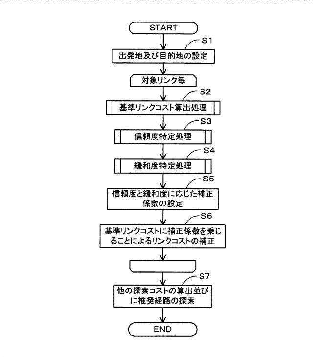 6322523-経路探索システム、経路探索方法及びコンピュータプログラム 図000007