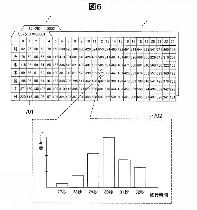 6324101-旅行時間データ調製装置、旅行時間データ調製方法およびプログラム 図000007