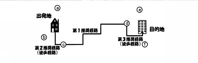 6326329-経路探索システム、経路探索方法及びコンピュータプログラム 図000007