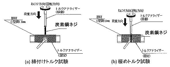 6334854-被膜付締結部品およびその製造方法 図000007