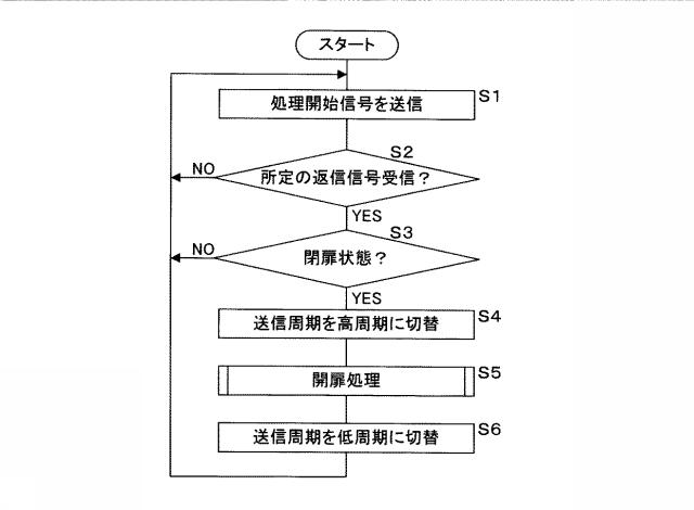 6337671-車両用通信システム及び車載機 図000007