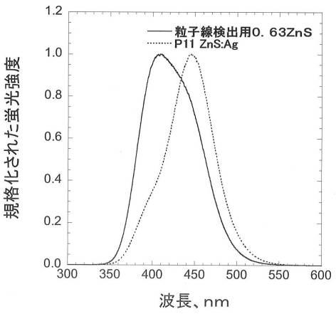 6343785-中性子シンチレータ 図000007