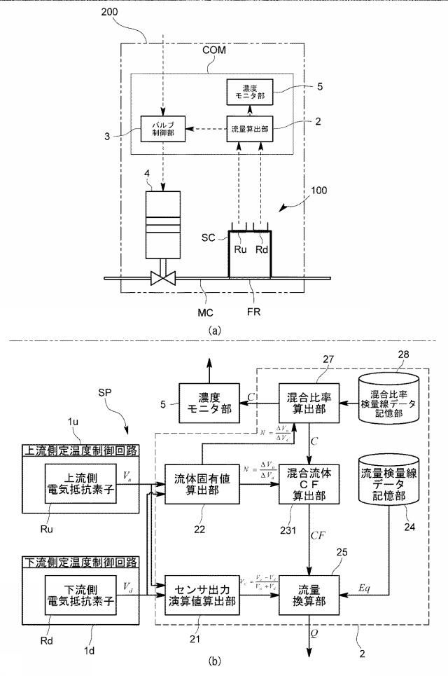 6353841-流体分析装置、熱式流量計、マスフローコントローラ、流体性質特定装置、及び、流体分析装置用プログラム 図000007