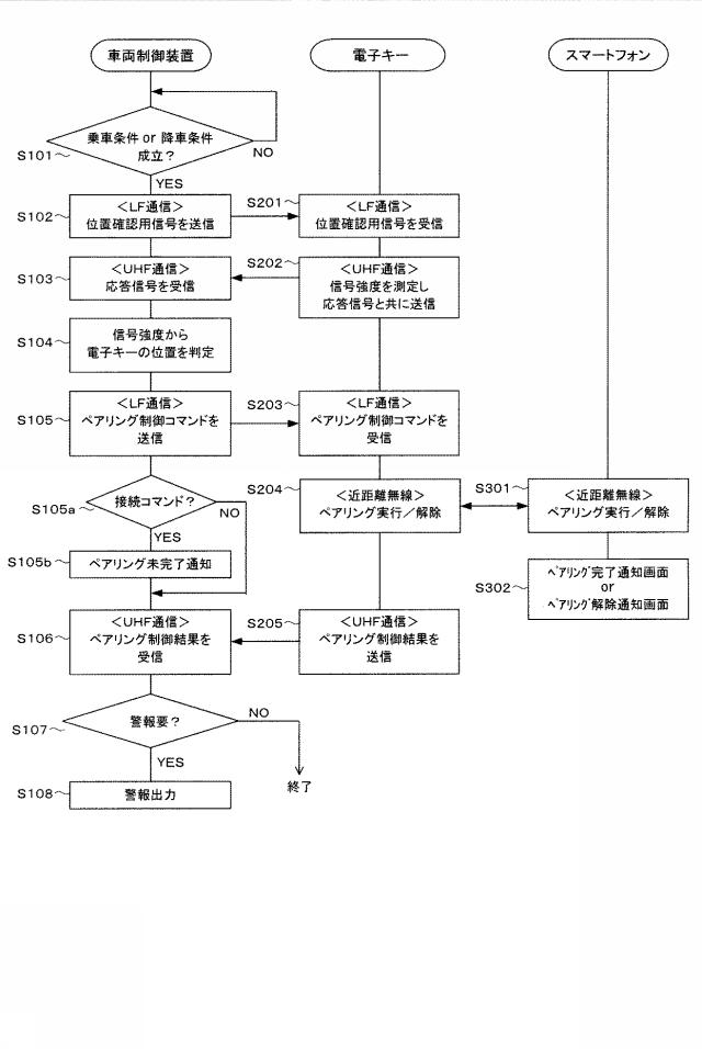 6355170-車両制御システム 図000007