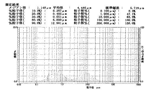 6355653-種子用コーティング材料及びコーティング種子 図000007