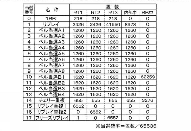 6356595-遊技機 図000007