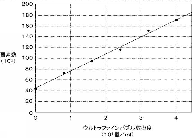 6362280-気泡数密度計測装置 図000007