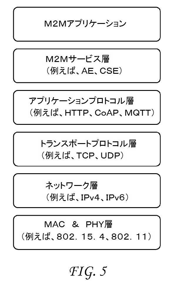 6367465-ＭＱＴＴプロトコルを使用するサービス層インターワーキング 図000007