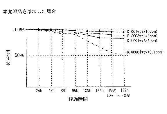 6367623-水棲原虫駆除剤およびその製造方法 図000007