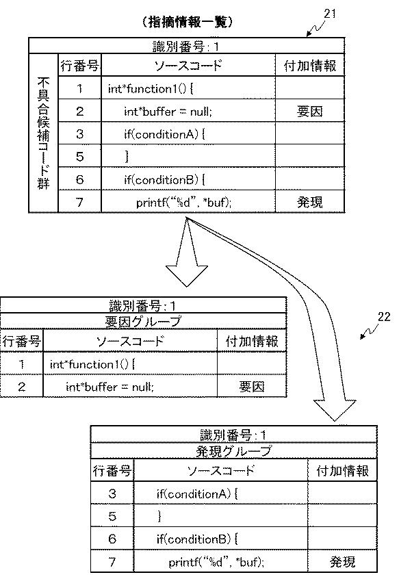 6369269-検証支援装置、検証支援方法およびコンピュータプログラム 図000007