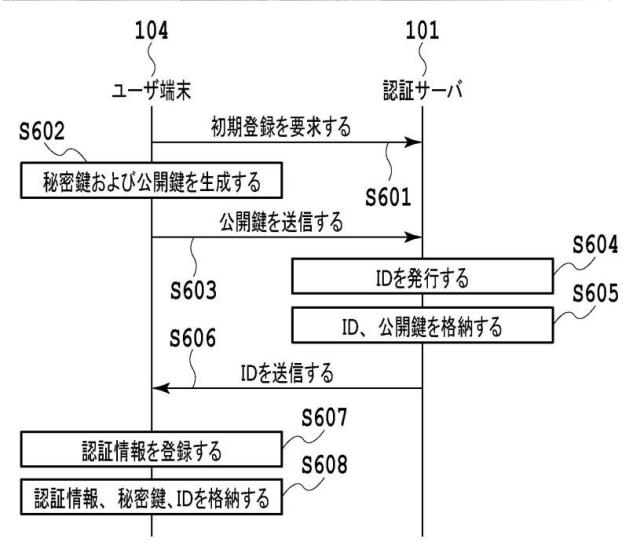 6370350-認証システム、方法、およびプログラム 図000007