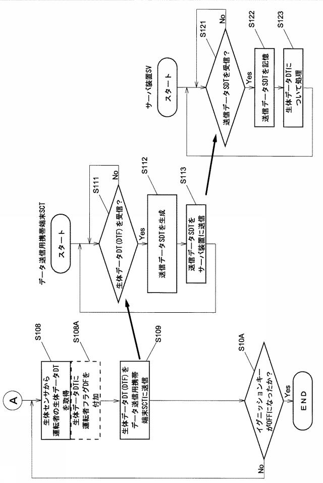 6371228-生体データ処理システム、これに用いる確認後送信装置、制御装置、充電器 図000007