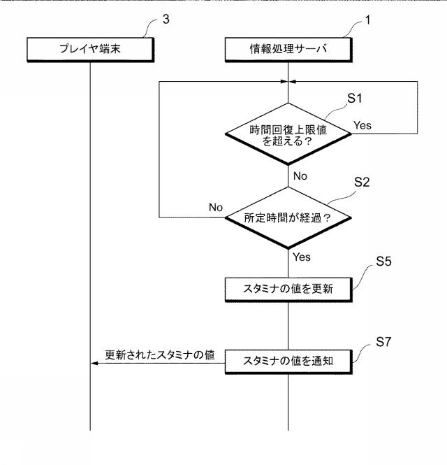 6377289-情報処理プログラム、情報処理サーバ、及び情報処理システム 図000007