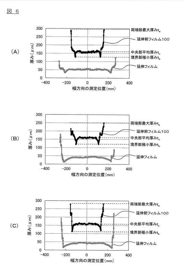 6377355-延伸フィルムの製造方法 図000007