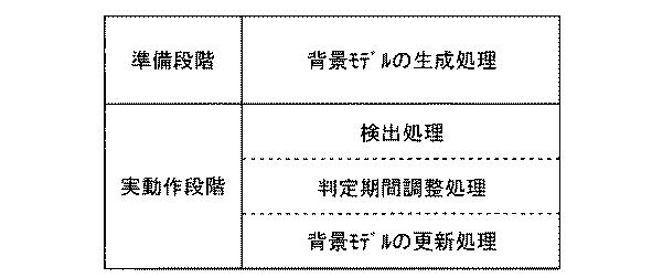 6378483-検出装置、検出対象物の検出方法及び制御プログラム 図000007