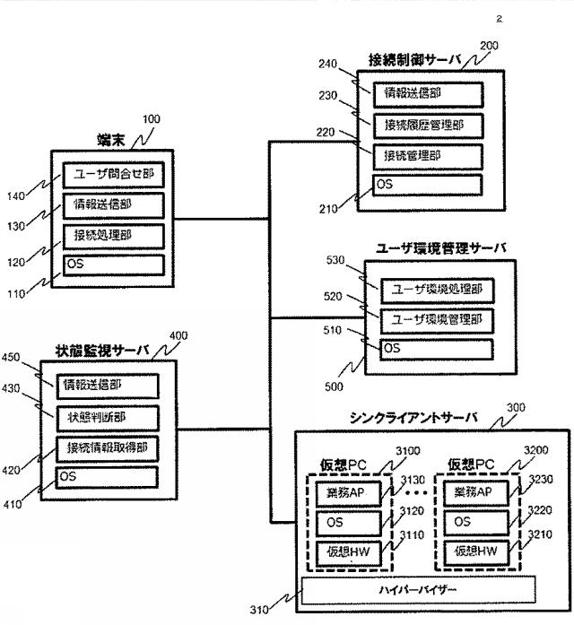 6380774-コンピュータシステム、サーバ装置、プログラム及び障害検出方法 図000007