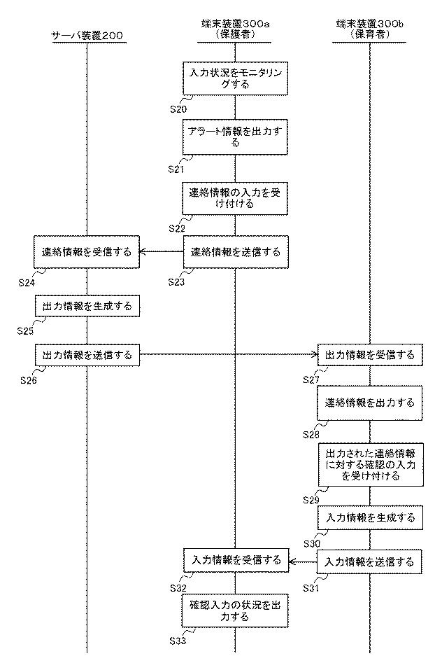 6382433-保育管理システム、サーバ装置、保育管理プログラム及び保育管理方法 図000007