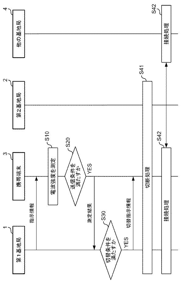 6385713-携帯通信システム、基地局、及び測定結果送信方法 図000007