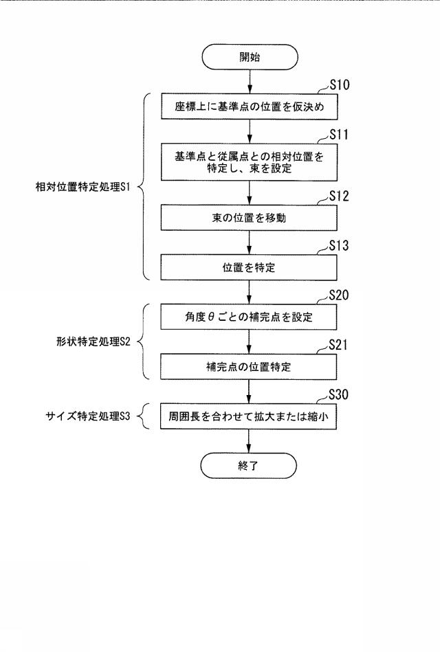 6385929-ＥＩＴ測定装置、ＥＩＴ測定方法及びプログラム 図000007