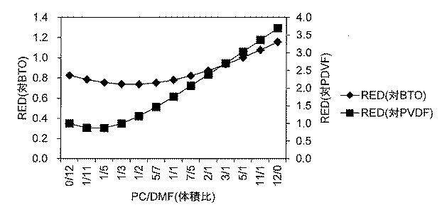 6386395-コンポジット誘電体材料 図000007