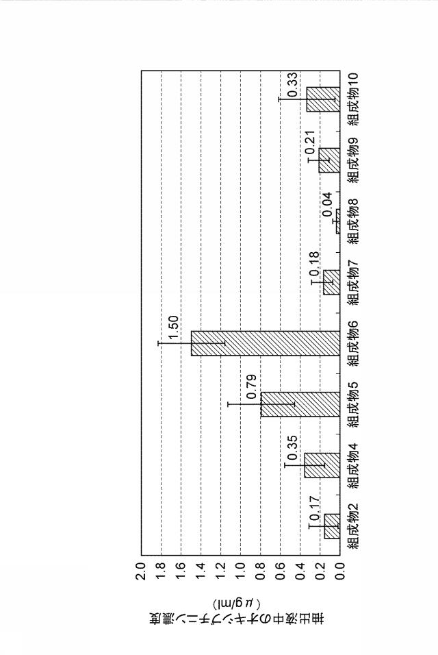 6387458-多汗症治療用外用剤 図000007