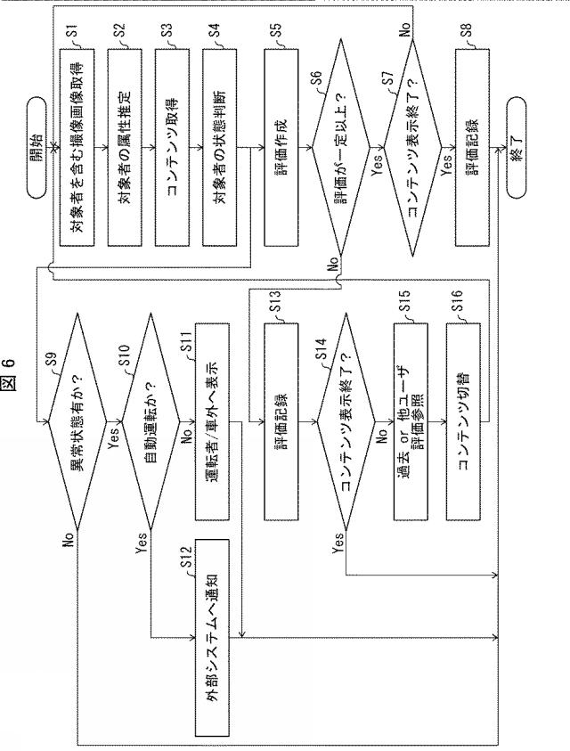 6389346-情報処理装置、情報処理システム、情報処理方法、及びプログラム 図000007