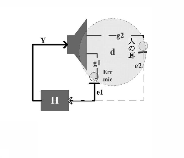 6391883-フィードバック型能動騒音低減ヘッドホンの騒音低減量を向上させる方法及び能動騒音低減ヘッドホン 図000007
