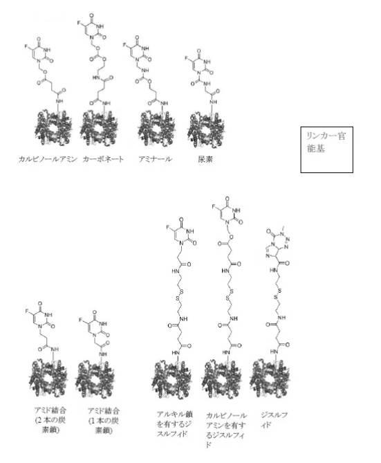 6392855-がん治療および診断イメージングのための修飾ヘモグロビンベース系治療剤を含む医薬組成物 図000007