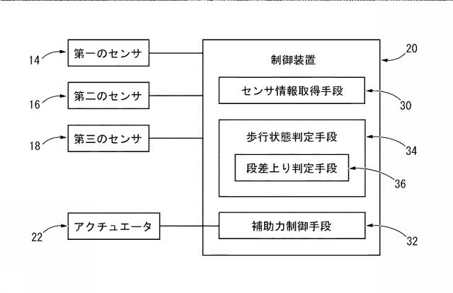 6393041-下肢アシストスーツ 図000007