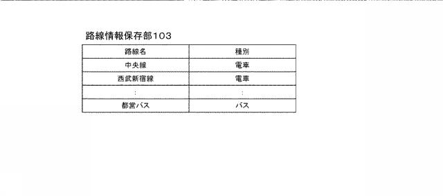 6396811-通信履歴から使用路線を推定する装置、プログラム及び方法 図000007