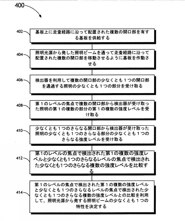 6403675-最小ビームスポットの寸法および位置を決定するシステムおよび方法 図000007