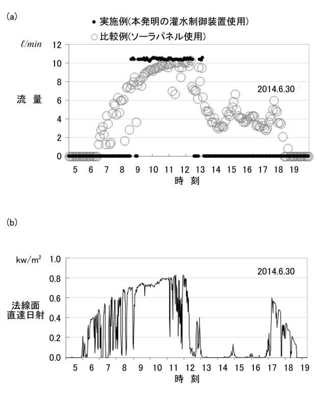 6406632-灌水制御装置 図000007