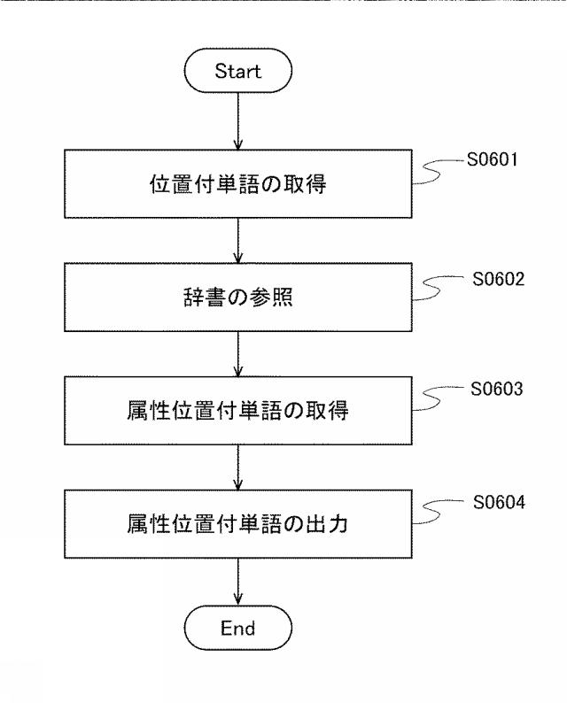 6406653-表認識処理装置 図000007