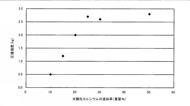 6407604-蛍石の製造方法 図000007