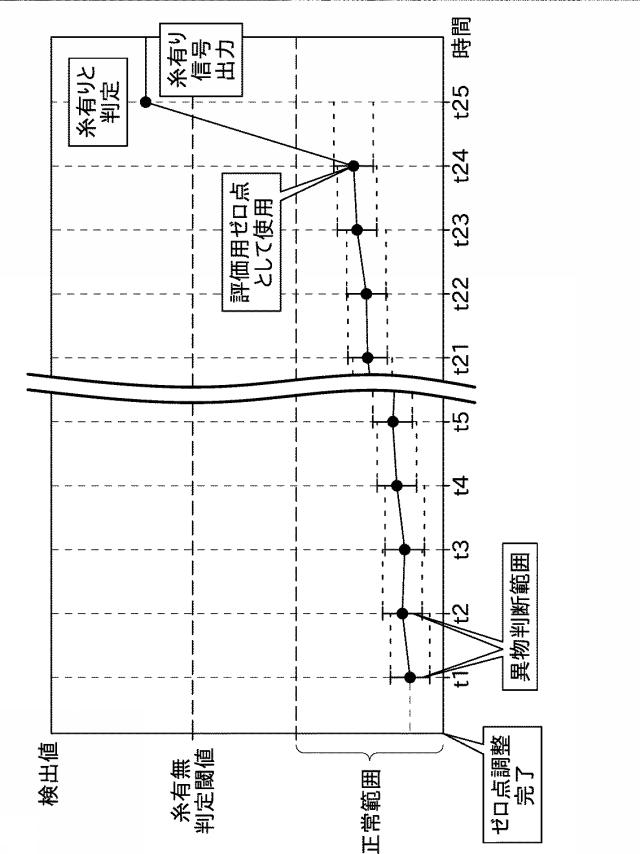 6410207-糸監視装置及び糸巻取機 図000007