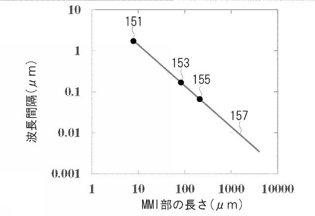 6412969-光導波路素子 図000007