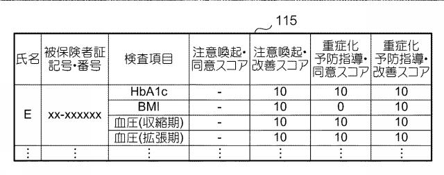 6412972-生活習慣病重症化予防対象者抽出支援装置、生活習慣病重症化予防対象者抽出支援方法及びプログラム 図000007