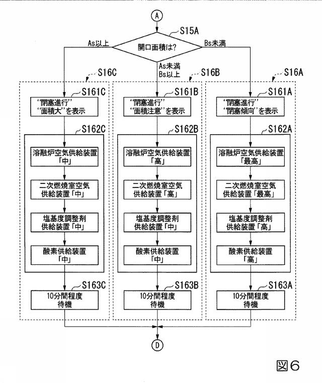 6413157-ガス化溶融システムの閉塞防止装置及びガス化溶融システムの閉塞防止方法 図000007