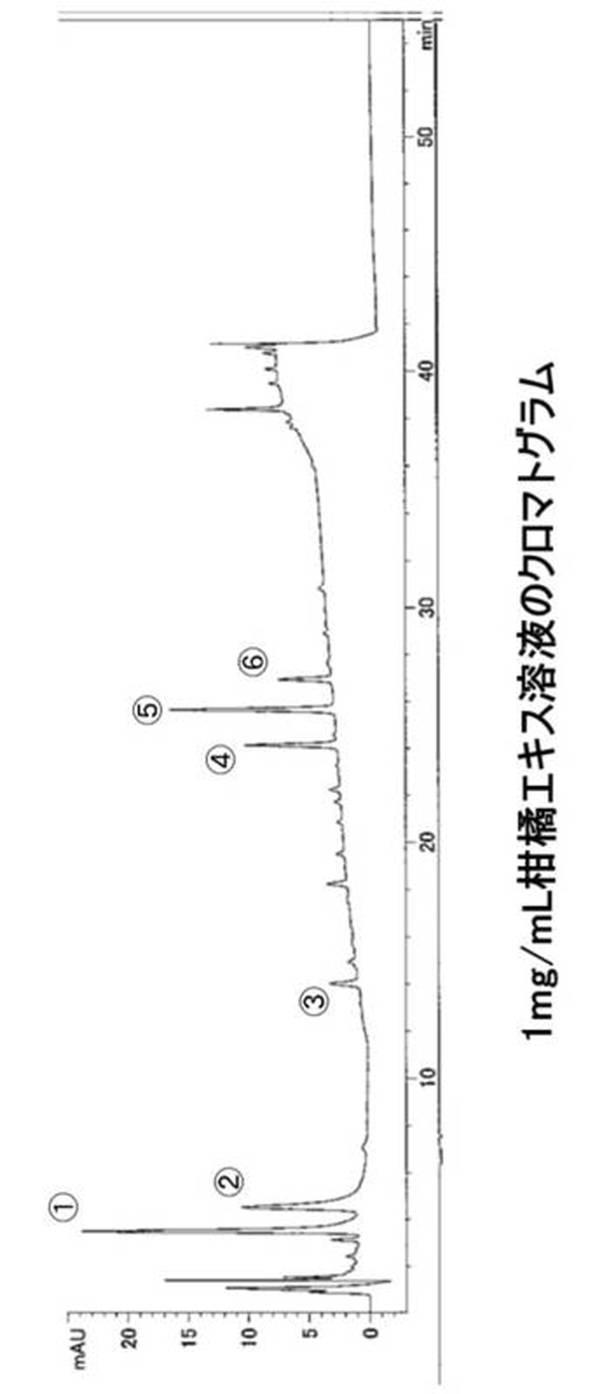 6417477-ＡＬＡ−ＰＤＴ又はＡＬＡ−ＰＤＤにおける光線力学的効果の増強剤 図000007