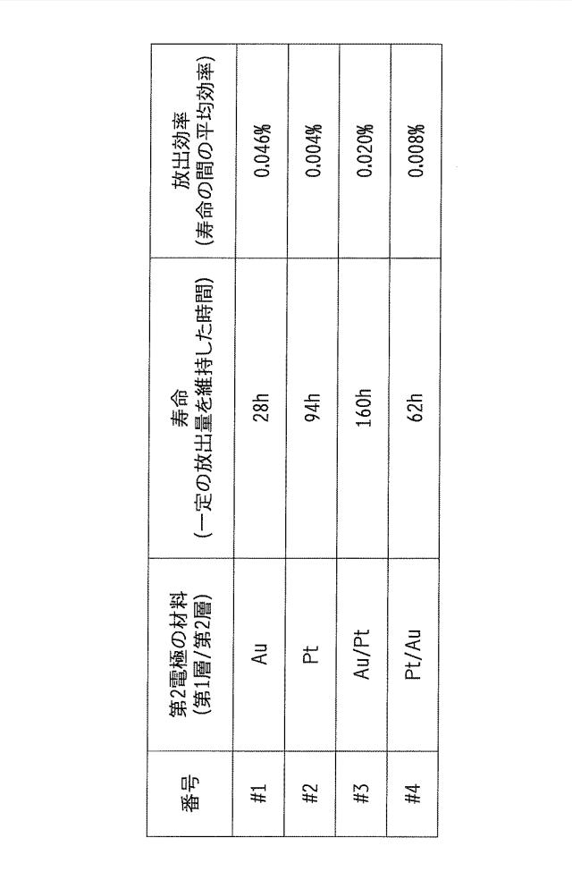6425558-電子放出素子、及び電子放出装置 図000007