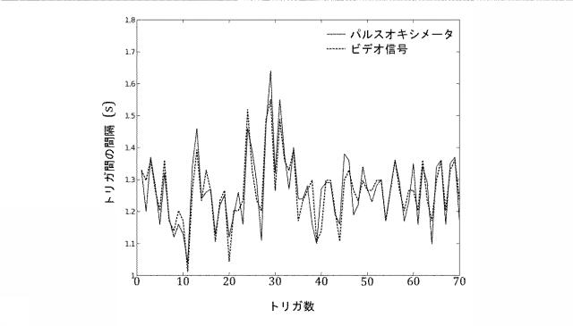 6426201-同時磁気共鳴イメージング中の非接触式生理学的モニタリング 図000007