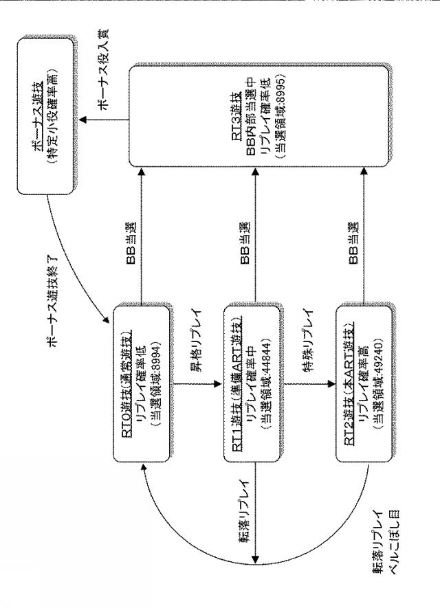 6427305-回胴式遊技機 図000007