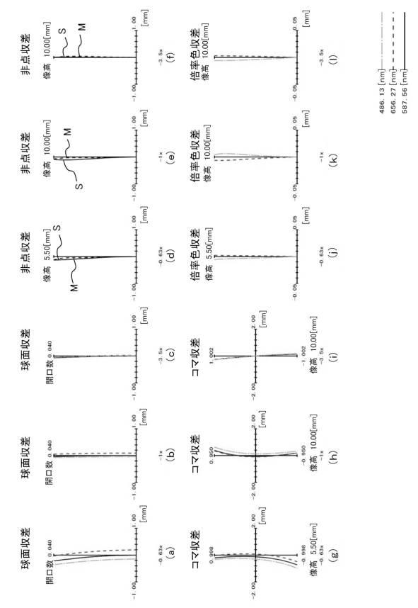 6427344-変倍リレー光学系、及び、撮像装置 図000007