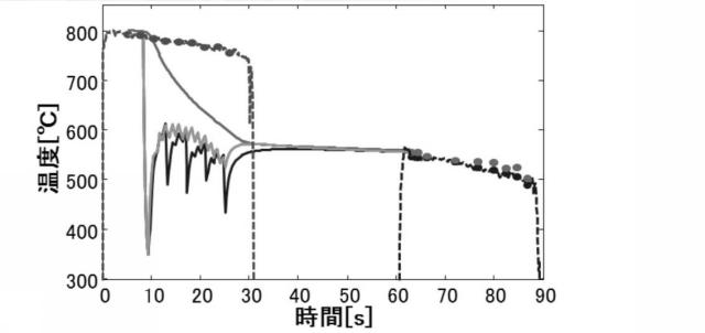 6433373-熱伝達率モデルを構成するパラメータの推定方法 図000007